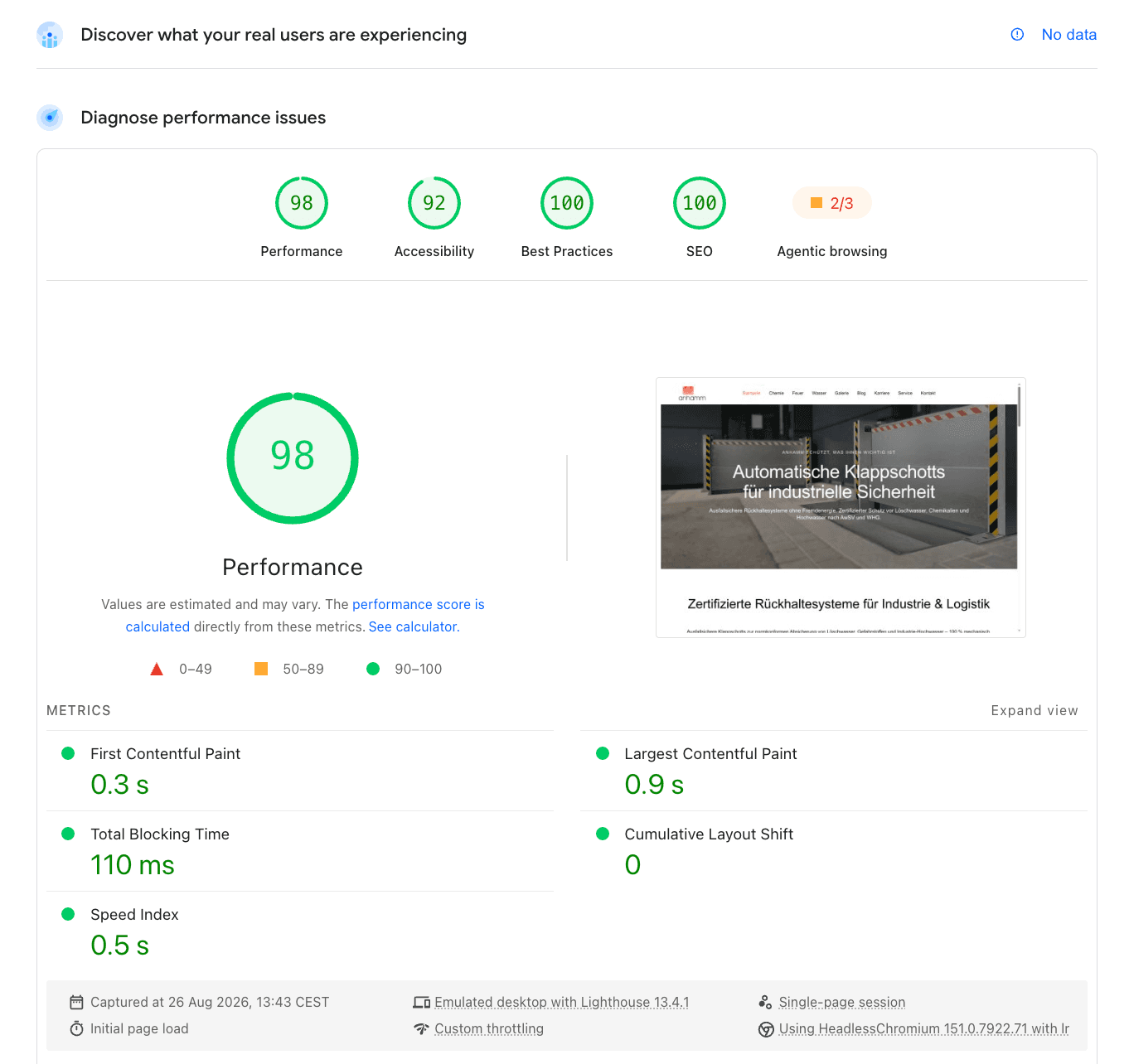 Anhamm website Lighthouse performance test August 2026