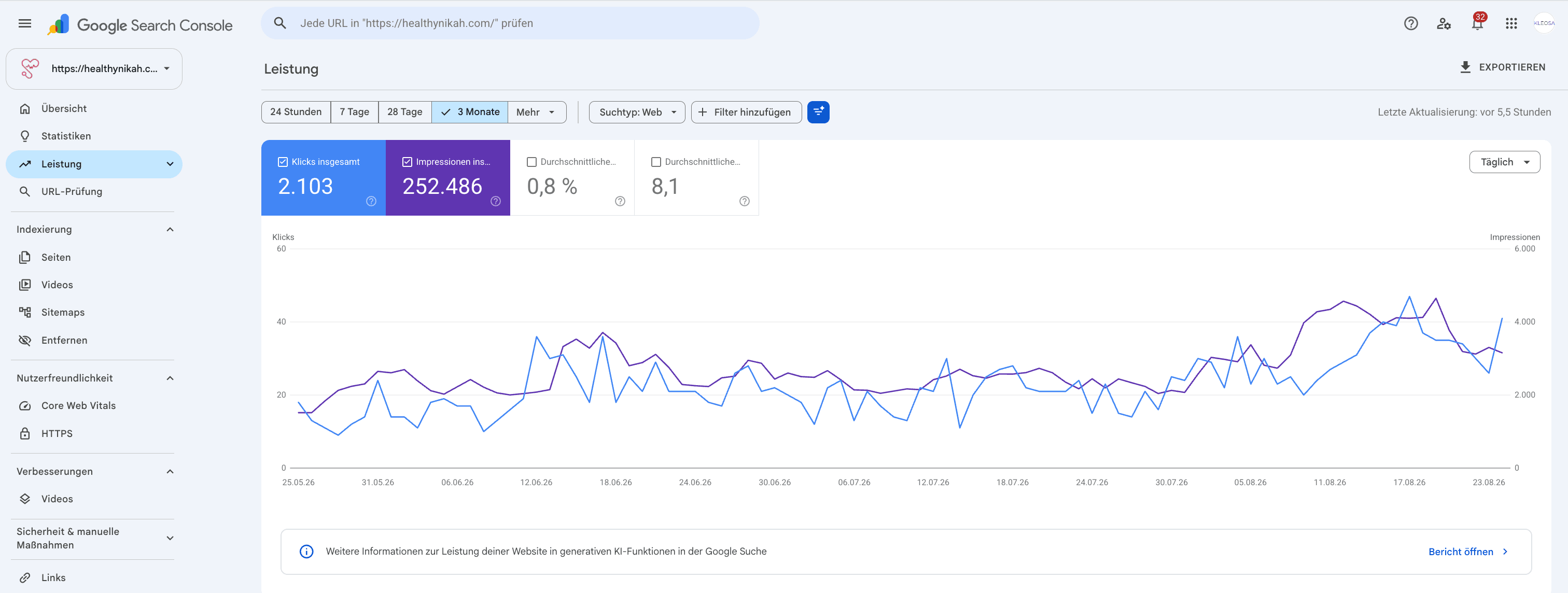 Google Search Console 3-month organic growth for Healthy Nikah