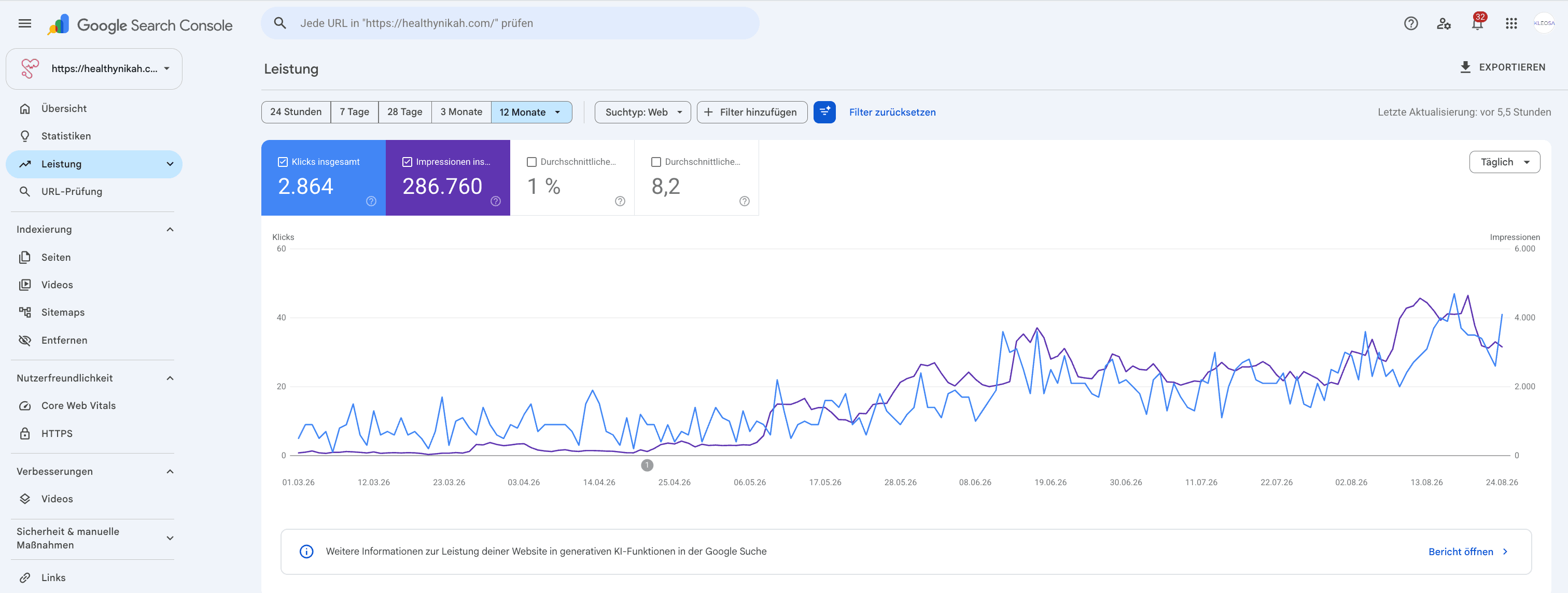 Thumbnail for Google Search Console historical trend