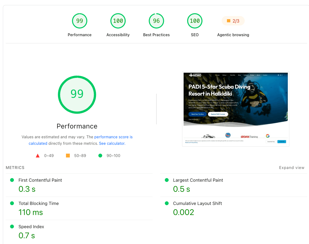 Scuba Diving Nemo Lighthouse Performance Score